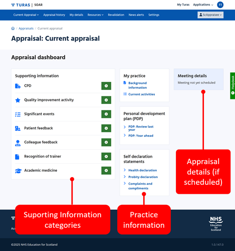 Current appraisal forms