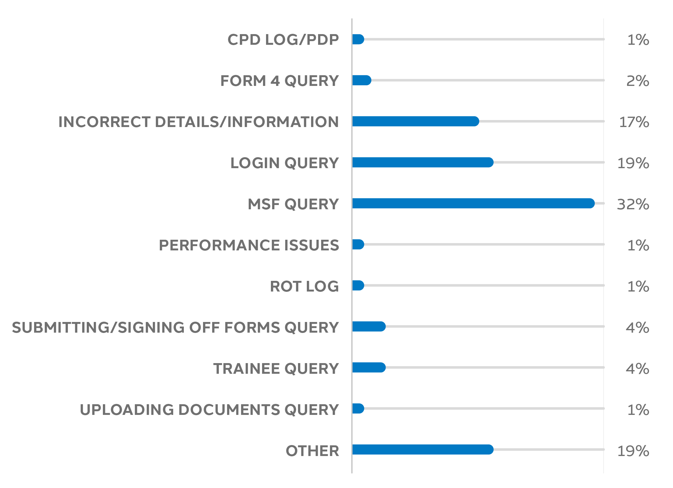 graph of resolved queries