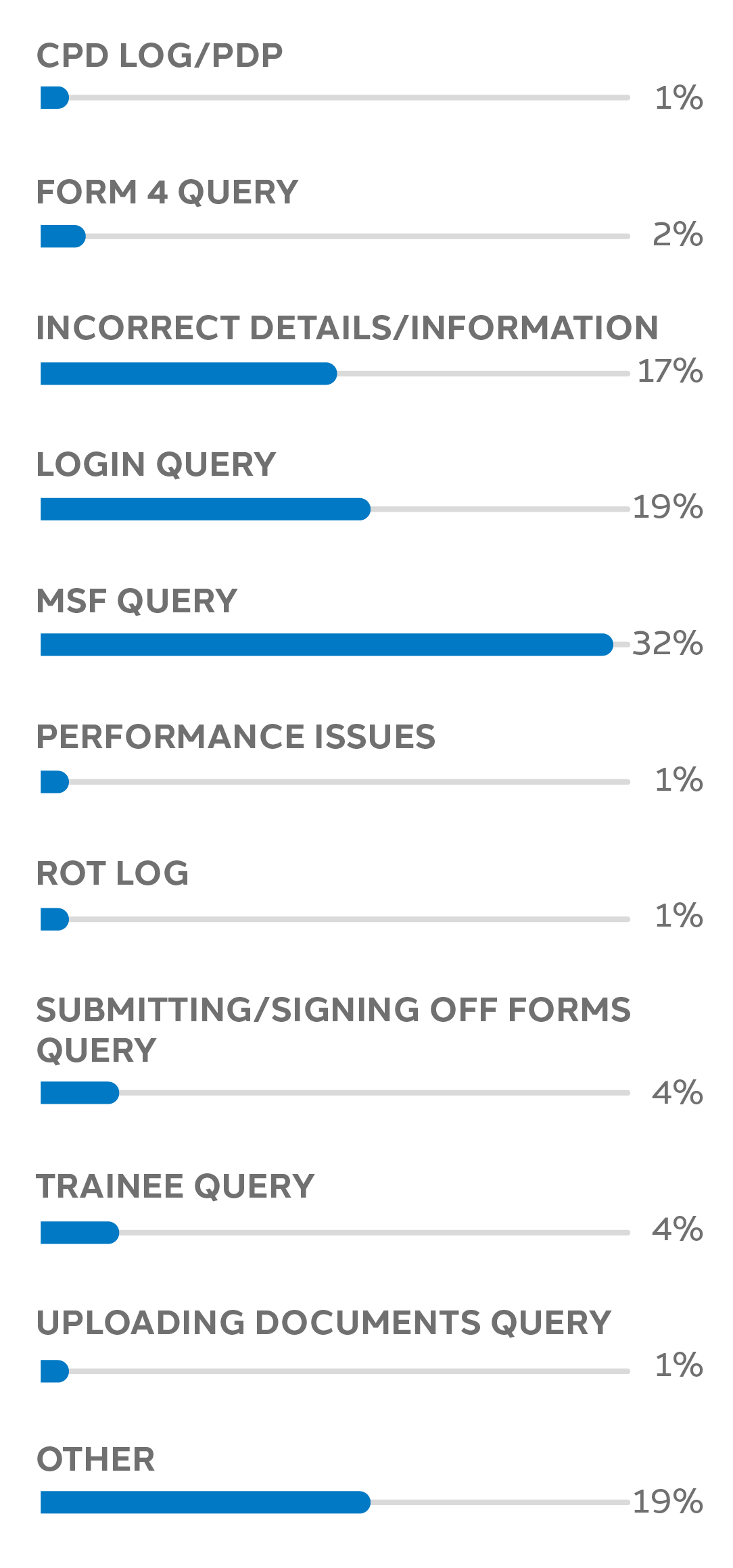 graph of resolved queries